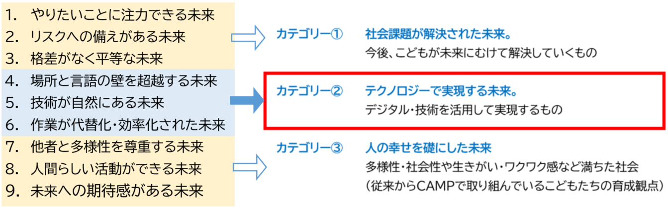 アンケート分析結果