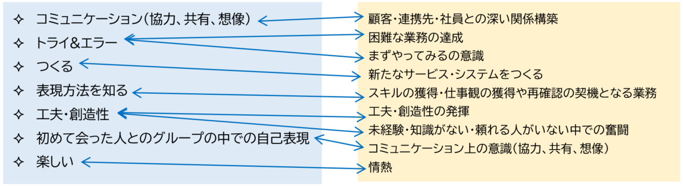 設問2・3