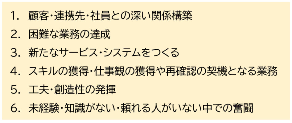 アンケート分析結果