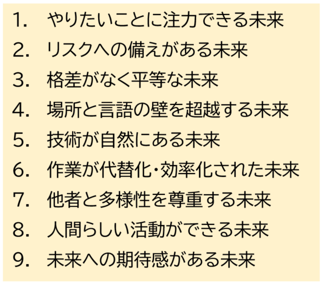 アンケート分析結果