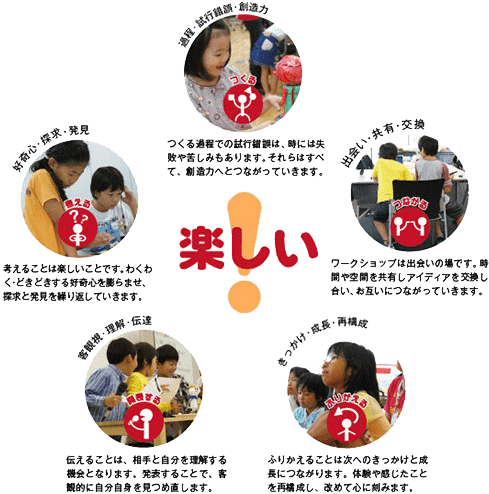 CAMPワークショップの5つの要素